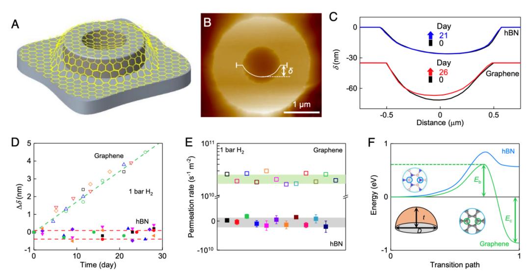 新研究发现石墨烯材料,新型纳米石墨烯材料