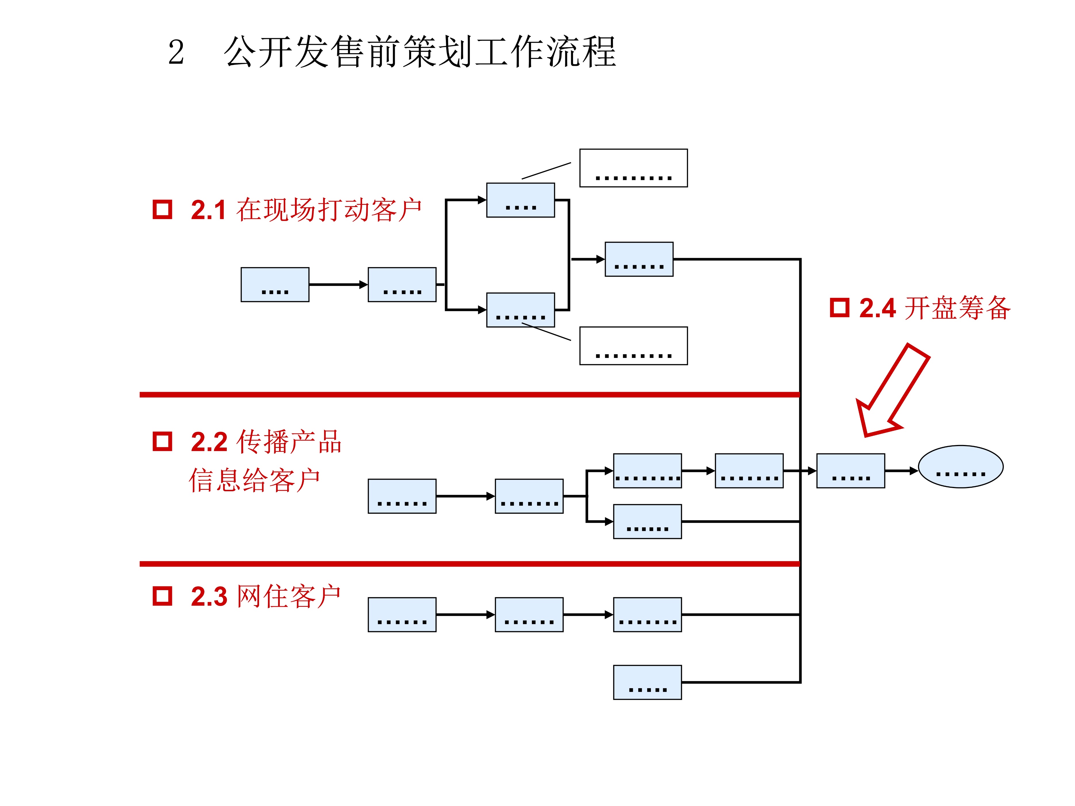 房地产前期策划咨询,房地产前期定位策划报告
