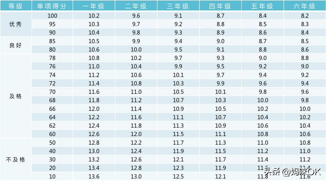 最近的小学生比赛,小学生测试题你能拿多少分