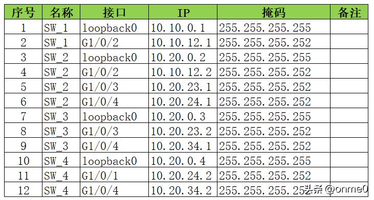 边界网关协议BGP实践课,3——Origin属性