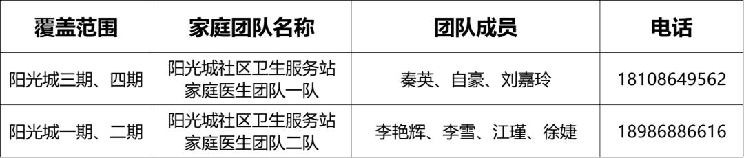 卫健委家庭医生最新消息,武汉市医生名单