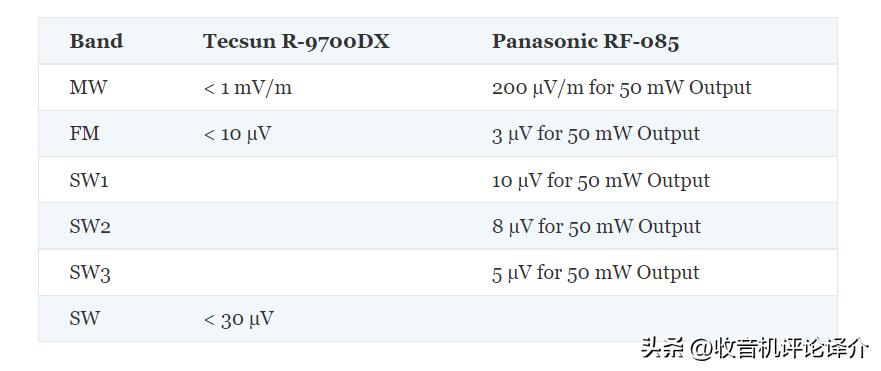 德生r9700dx外接天线效果差,德生收音机r9700dx优缺点