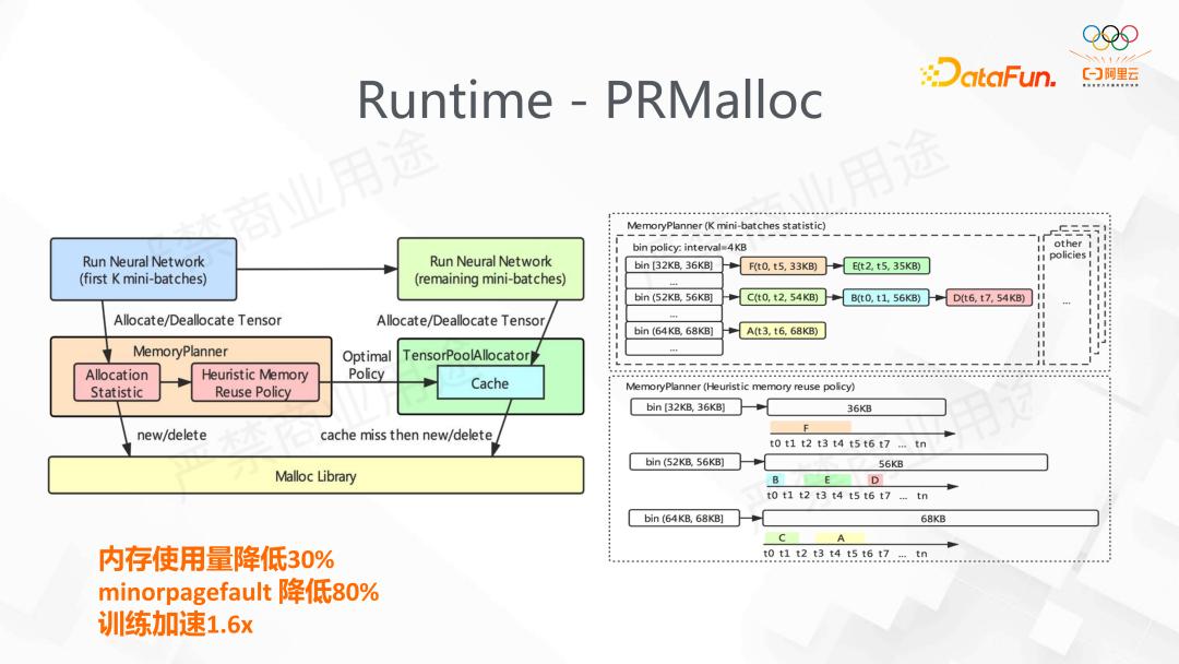 阿里DeepRec大规模稀疏模型训练推理引擎