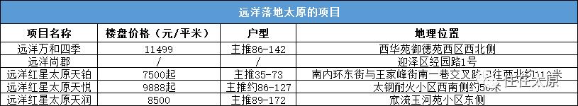 太原国资委最新项目,央企落户太原