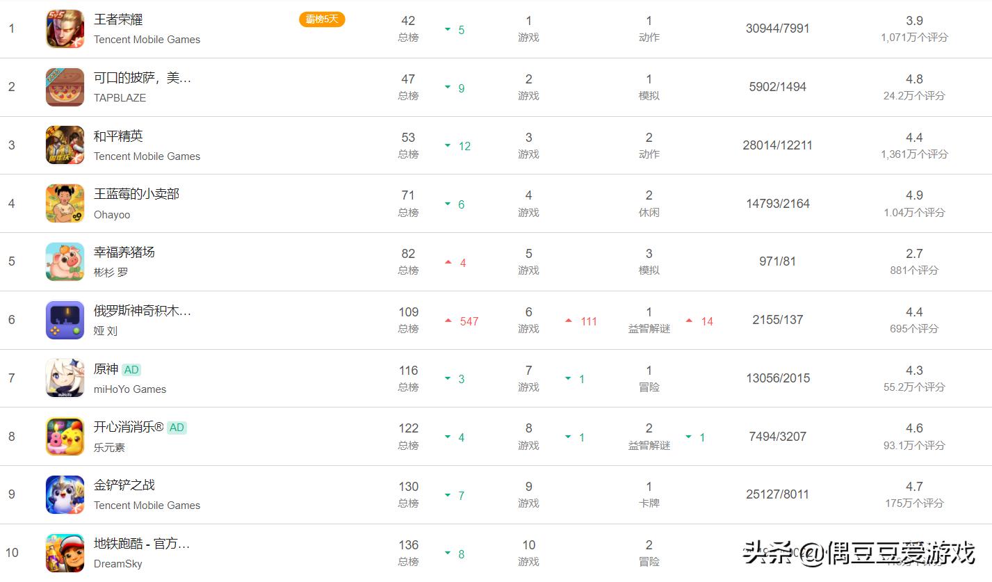 手游每日排行榜1月30号,手游人气排行10月9日