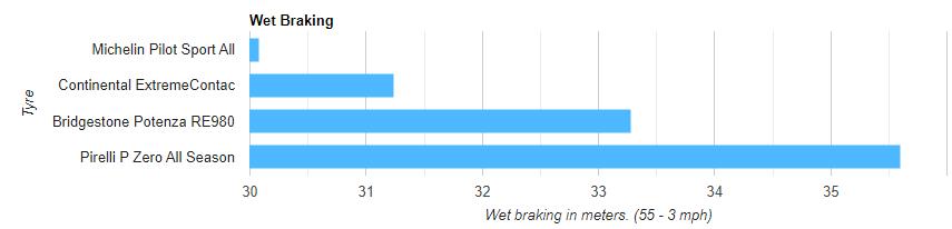 四款耐磨舒适型轮胎对比评测,轮胎综合性能比较好的是哪一款