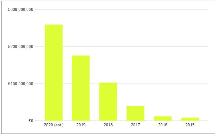 lululemon对比gymshark,和lululemon类似的运动品牌