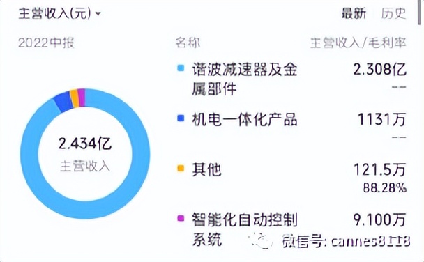 专精特新十大领域龙头50亿营收,真正的专精特新龙头仅有10家