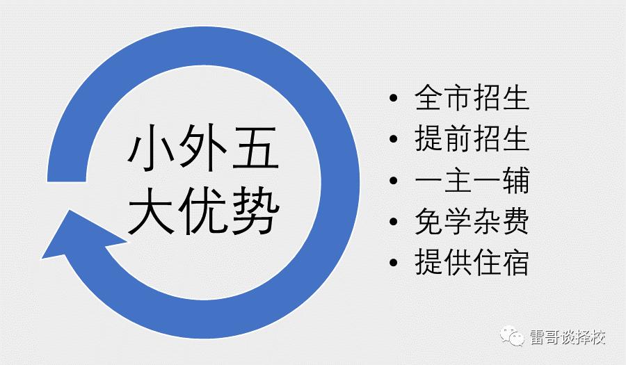天津小外容易录取吗,天津小外2024录取最终名单