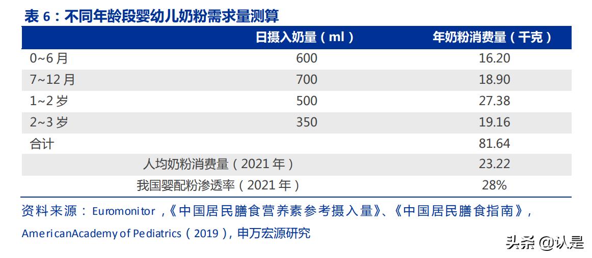 伊利股份未来十年投资回报,伊利股份2019年三季度报告