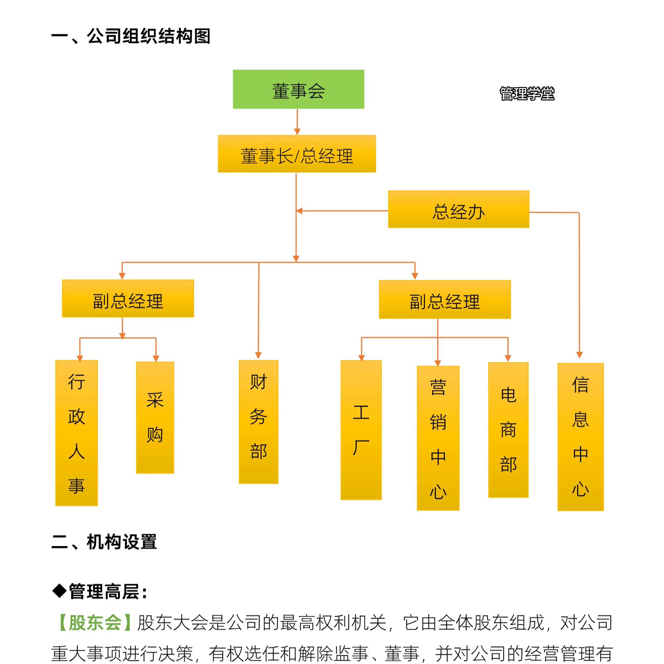 #企业管理#岗位职责#绩效#规章制度@DOU+小助手