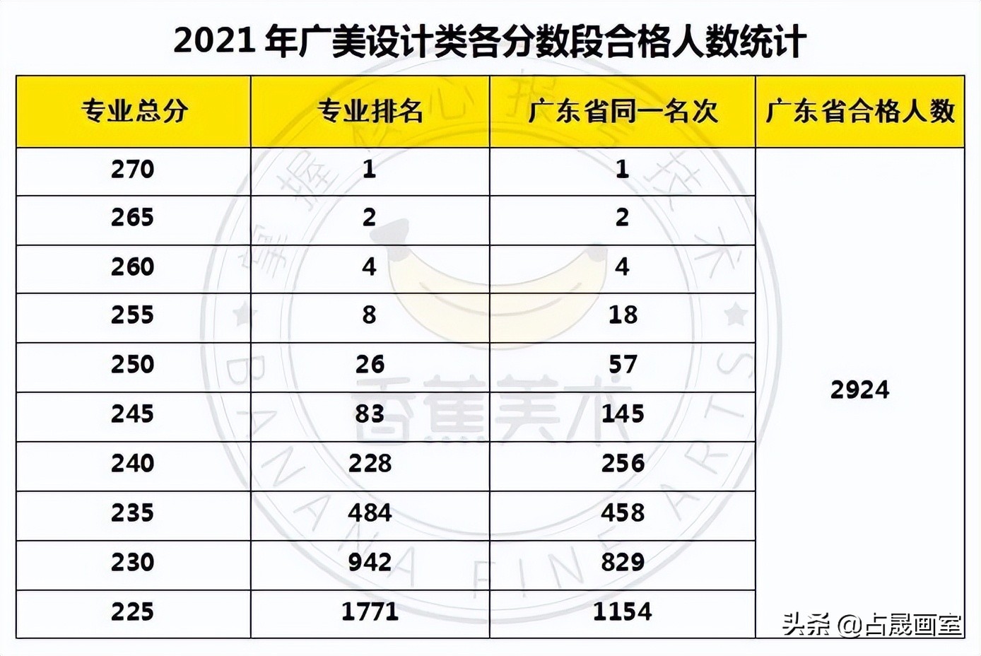 广美2024单考文化过线是多少,广美2023校考过线了有希望吗