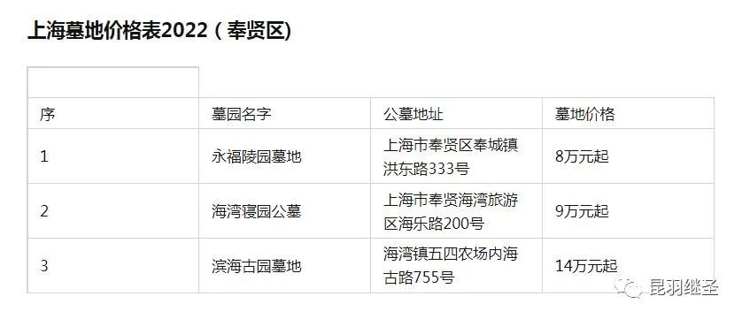 墓地买了可以不要了吗,墓地产权到了可以不给续租吗
