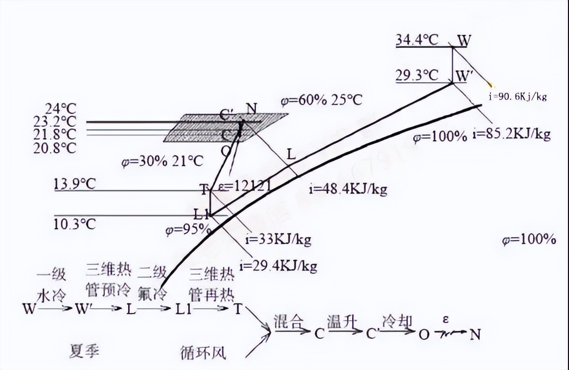 30万级净化手术室空调设计方案,杭州手术室洁净空调设计