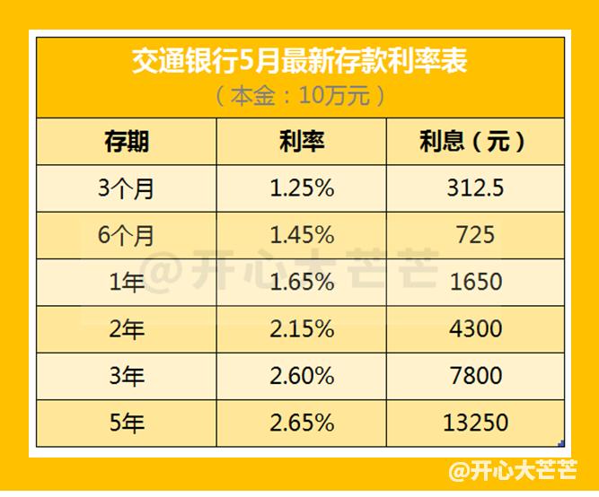 2016年各大银行存款利率表一览,各大银行存款利息最新利率表