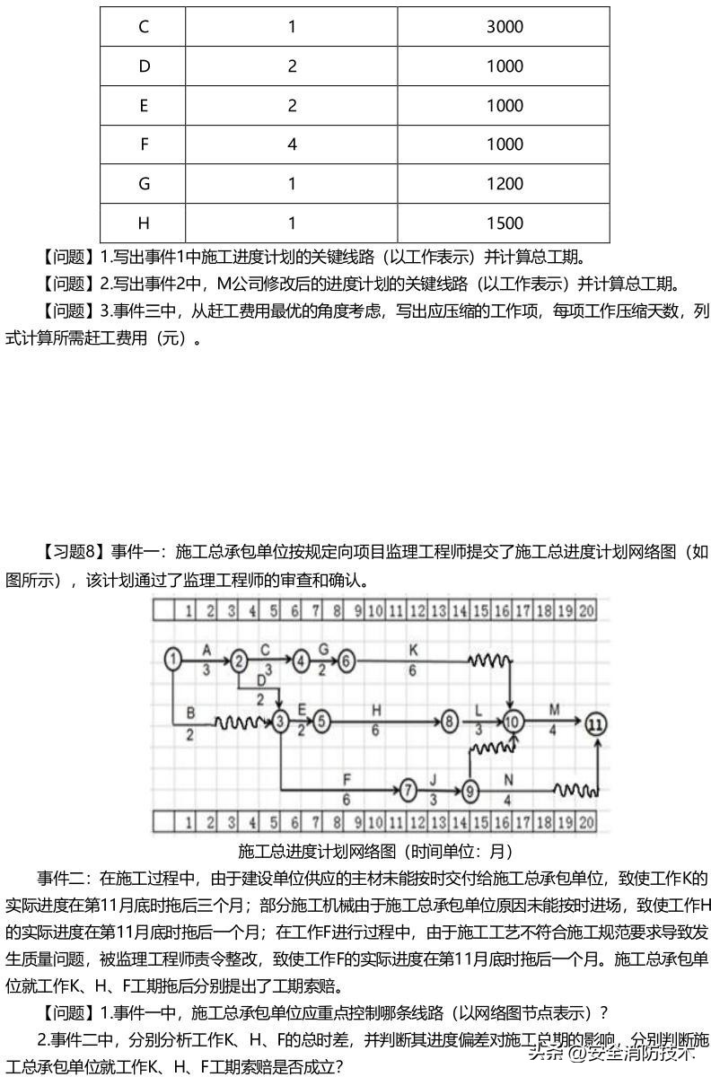 2024一级建造师建筑实务模拟试题,2023一级建造师建筑管理教学视频