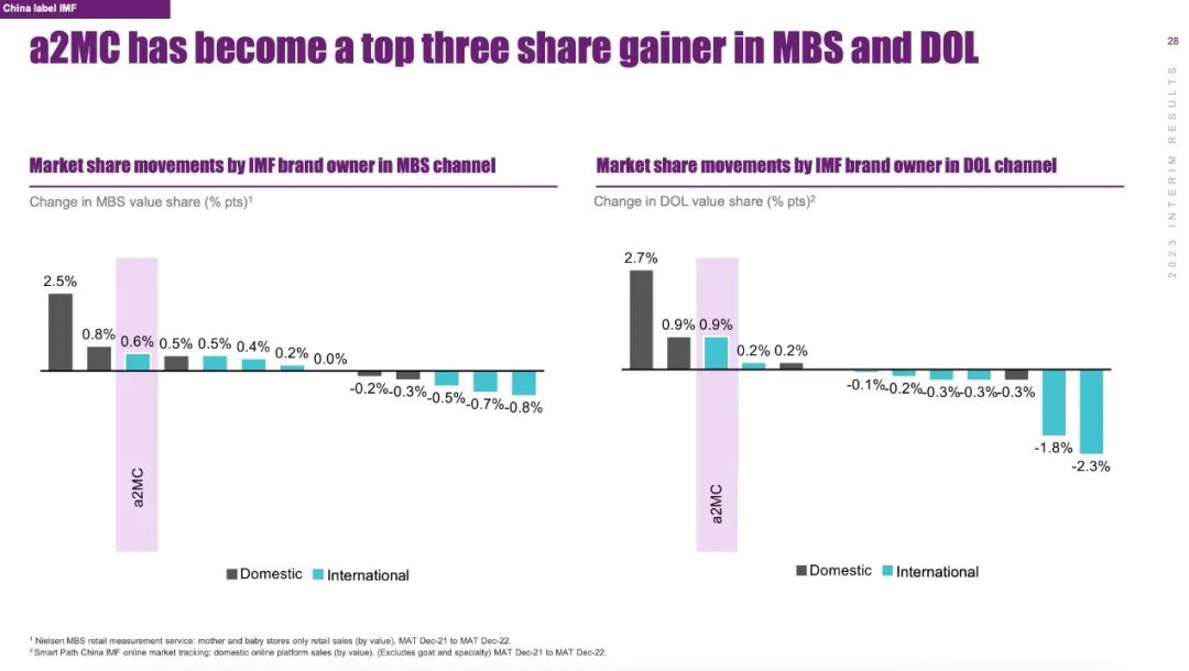 a2奶粉新国标,a2牛奶认证