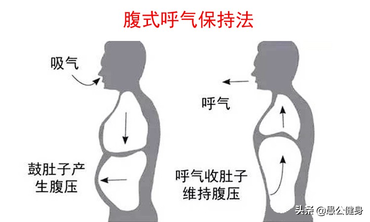 瑜伽核心腹部收紧怎么做,怎么收紧腹部核心做运动