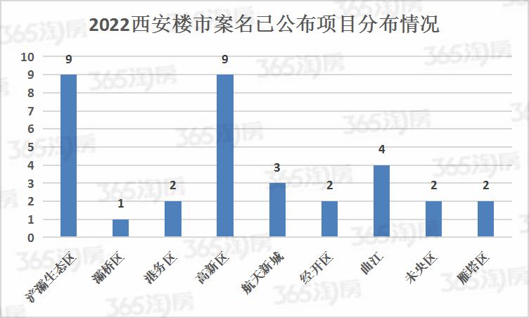 浐灞九锦台楼盘,西安浐灞半岛10区
