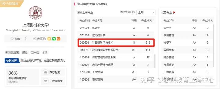 计算机专业西交华科怎么选,复旦计算机和华科计算机怎么选