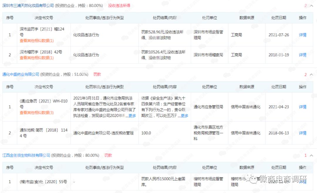 消字号产品宣传可治病，妇炎洁新零售“拉人头”,涉嫌违法违规