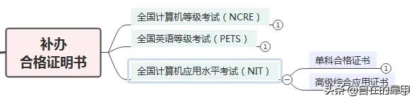 计算机考试合格证书丢了,计算机考试一级证书丢了怎么办