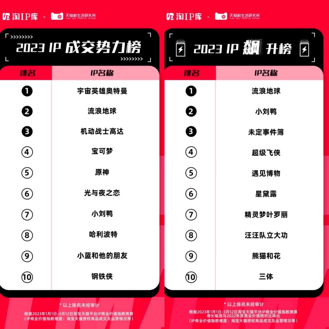 淘宝做ip生意,做淘宝利润最大的产品