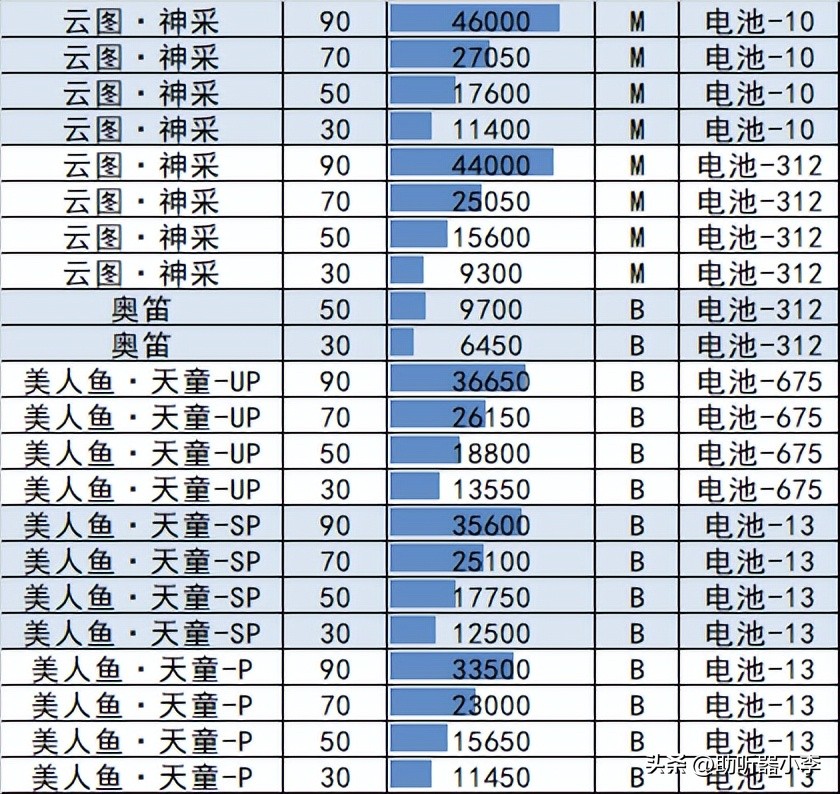 峰力助听器老人专用正品无噪音,飞利浦助听器和峰力助听器哪个好