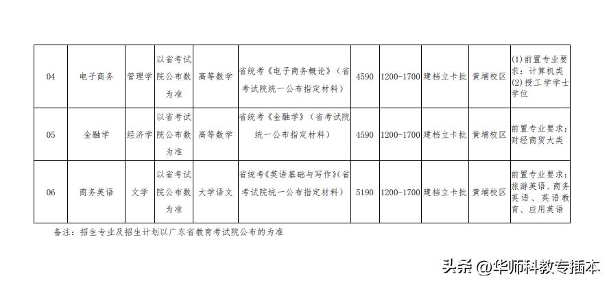 广东室内设计专插本可转什么专业,专插本跨专业什么专业好广东