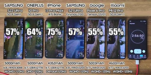 iphone13promax续航测试对比,iphone13promax续航排名