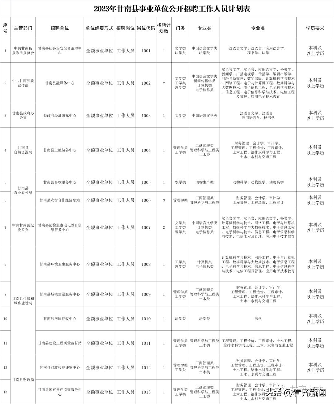 齐齐哈尔企事业单位招聘司机,齐齐哈尔民政局事业单位招聘