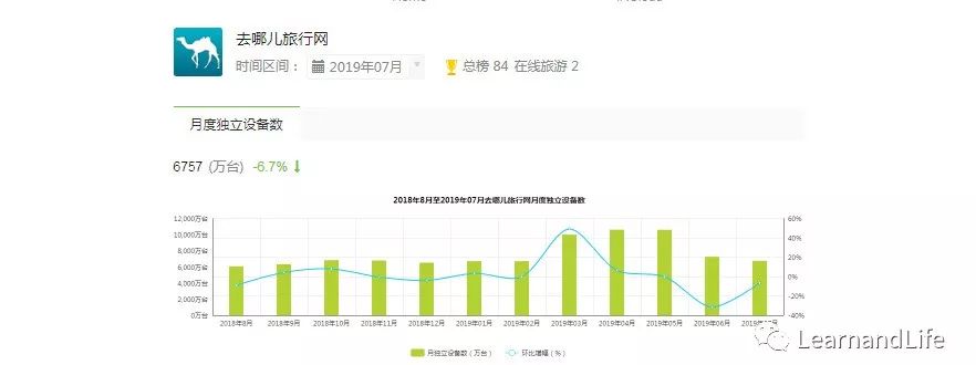 旅游app竞品分析怎么做,旅游博主竞品分析