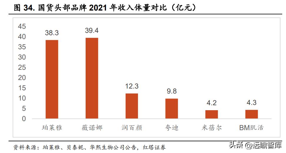 华熙生物旗下护肤品牌有哪些产品,华熙生物透明质酸钠价格