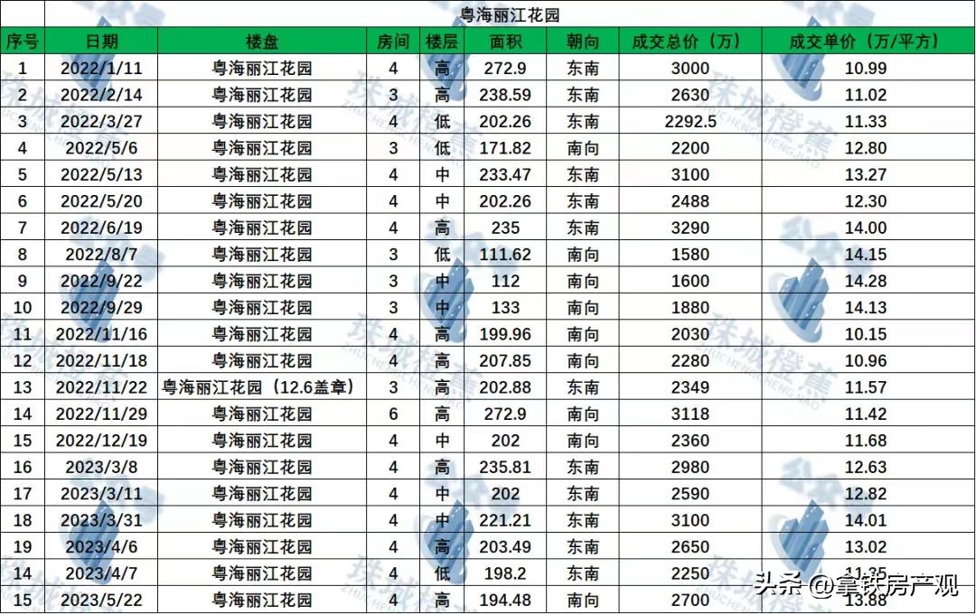 粤海丽江花园值不值得投资,粤海丽江花园