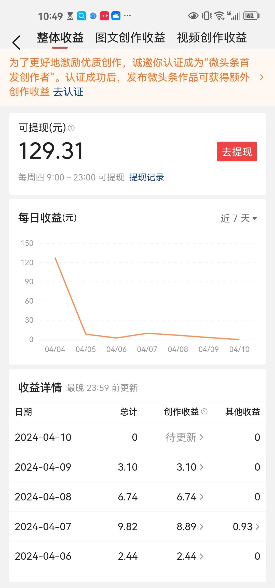 来头条的目的是什么,在头条上写文章怎么才能赚收益