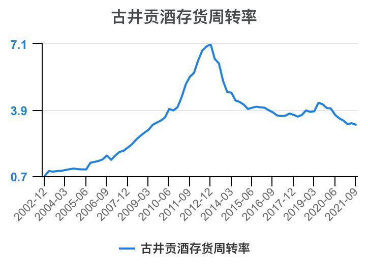 古井贡酒财务分析,古井贡酒财务分析论文