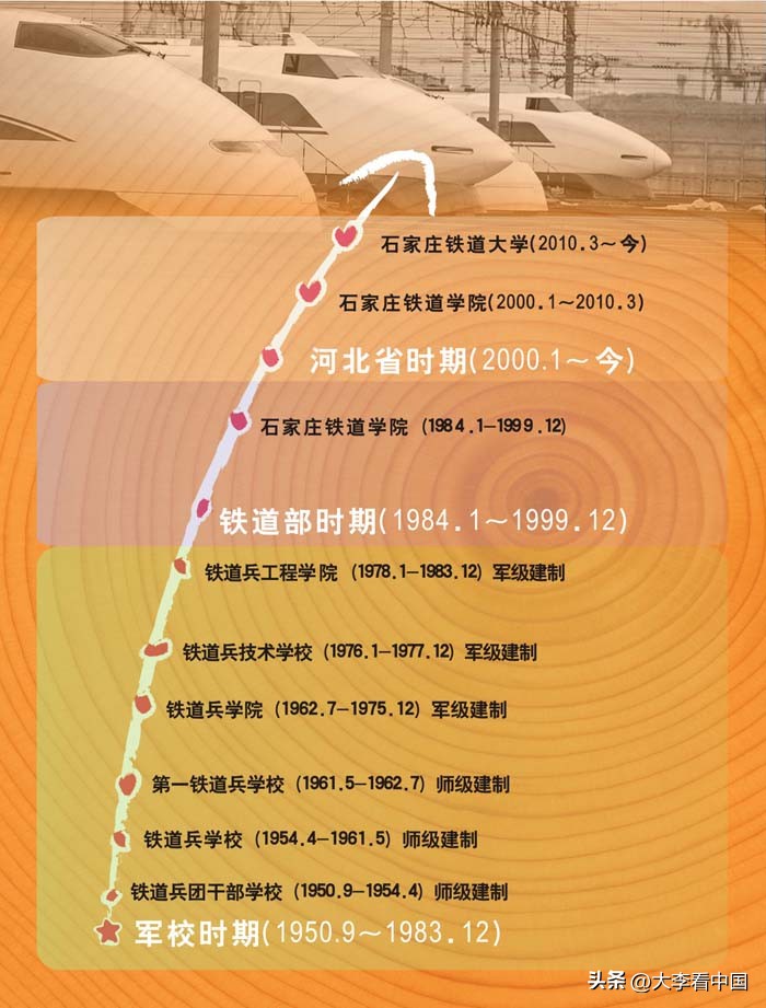 石家庄有什么大学是双一流,石家庄双一流大学