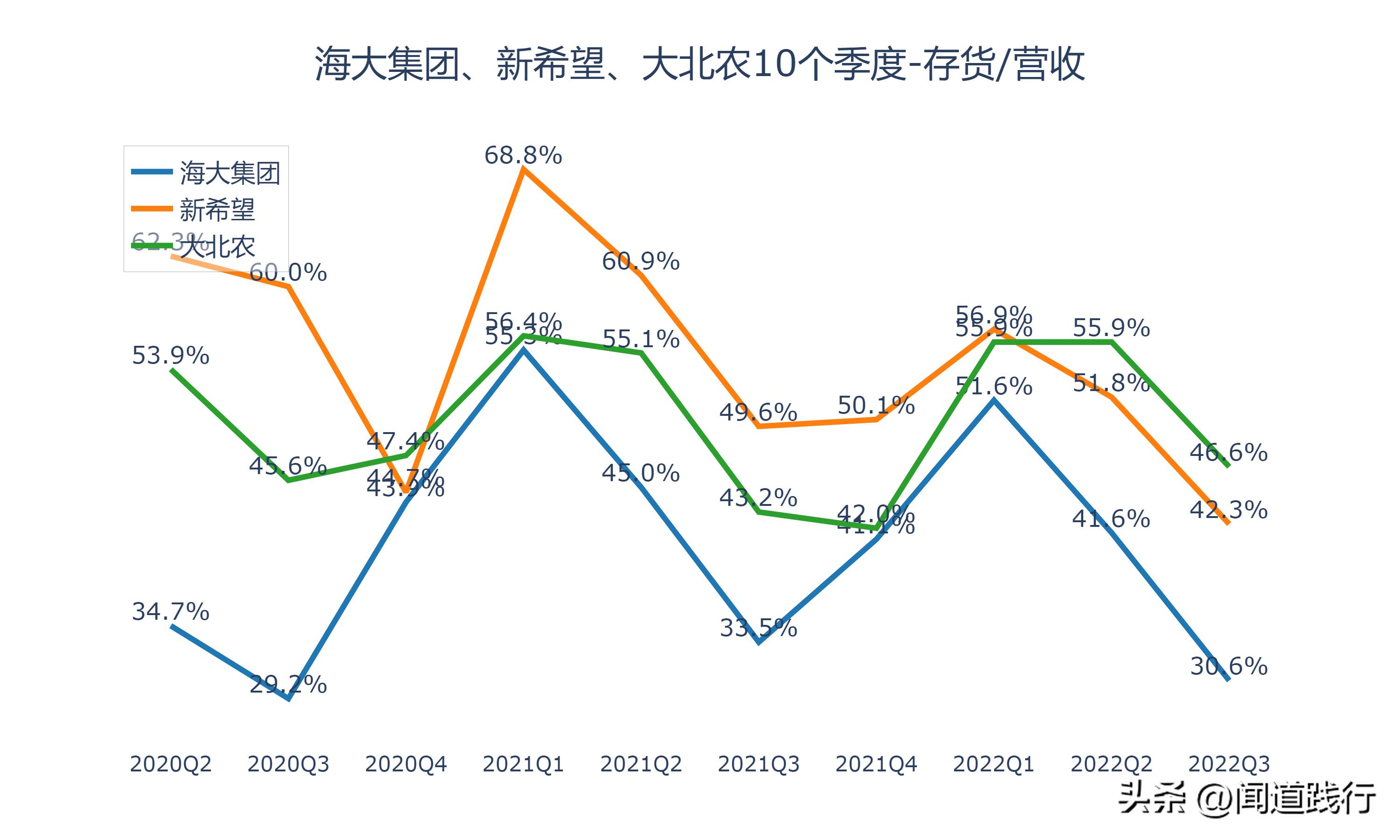 海大集团为什么比新希望强,海大集团未来前景