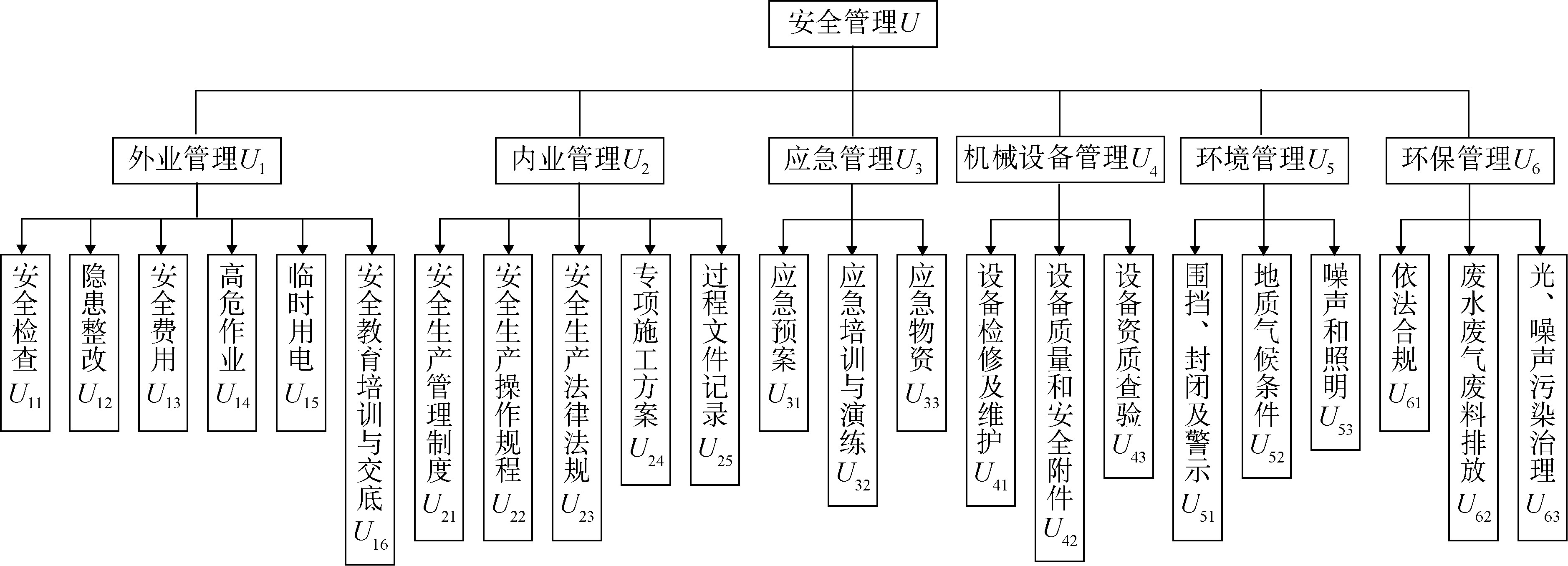 公路项目安全性评价发展与创新,公路工程需要安全专项风险评估