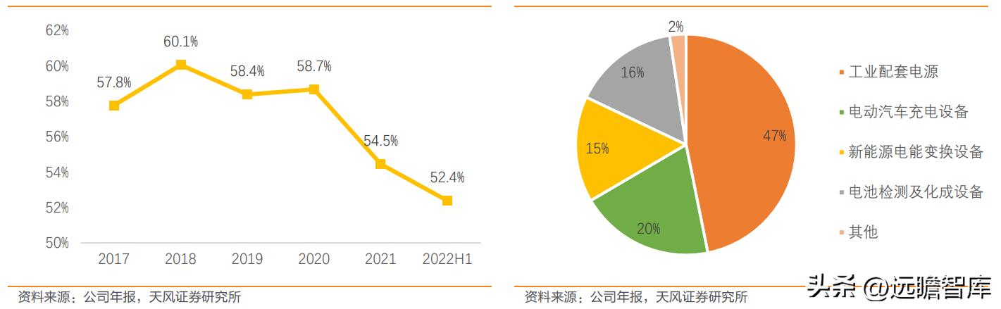 盛弘股份生产逆变器,盛弘股份在储能领域的行业地位