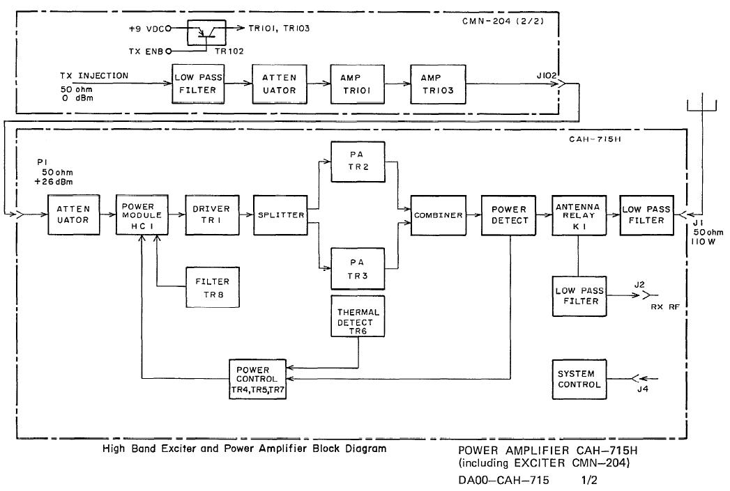 直升机机载电子设备,直升机机载无线电设备