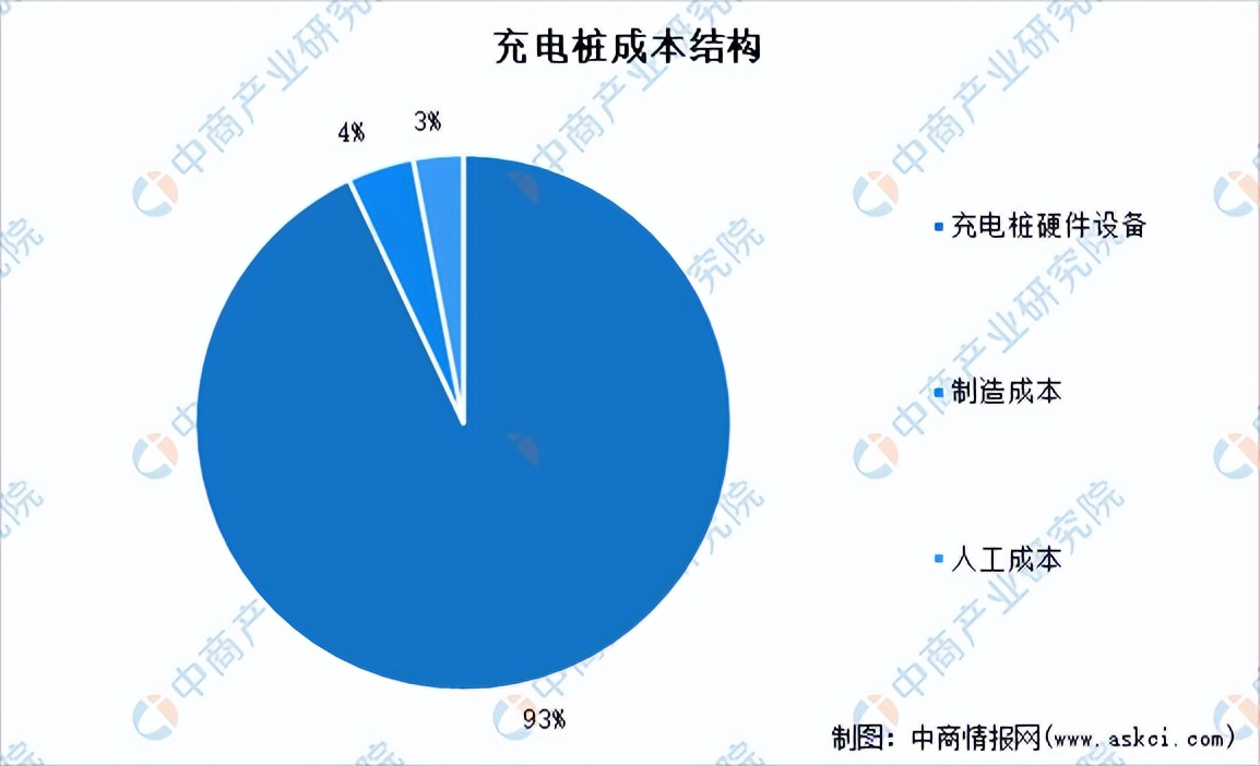 2023充电桩行业情况,充电桩行业未来展望