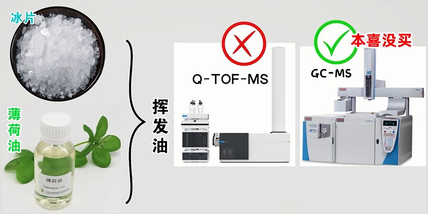 破解OTC产品，成分确实不少，解谱相当烧脑