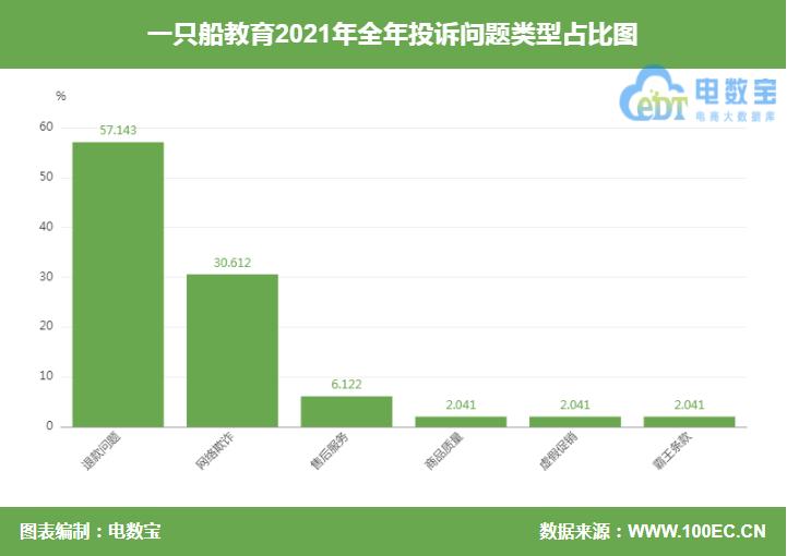 一只船教育最新情况,一只船教育到底能不能退钱