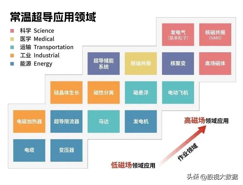 室温超导属于什么行业,室温超导机遇