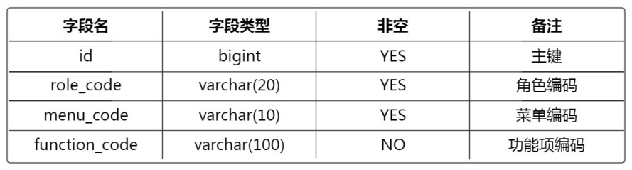 复杂的rbac权限管理系统案例,基于rbac模型实现前端权限管理