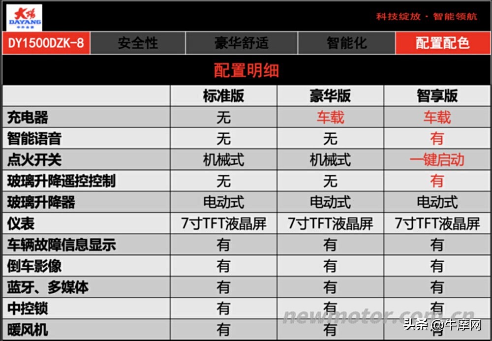 大阳巧客e200三轮为什么能跑得远,三轮大阳巧客e200乐享版价格