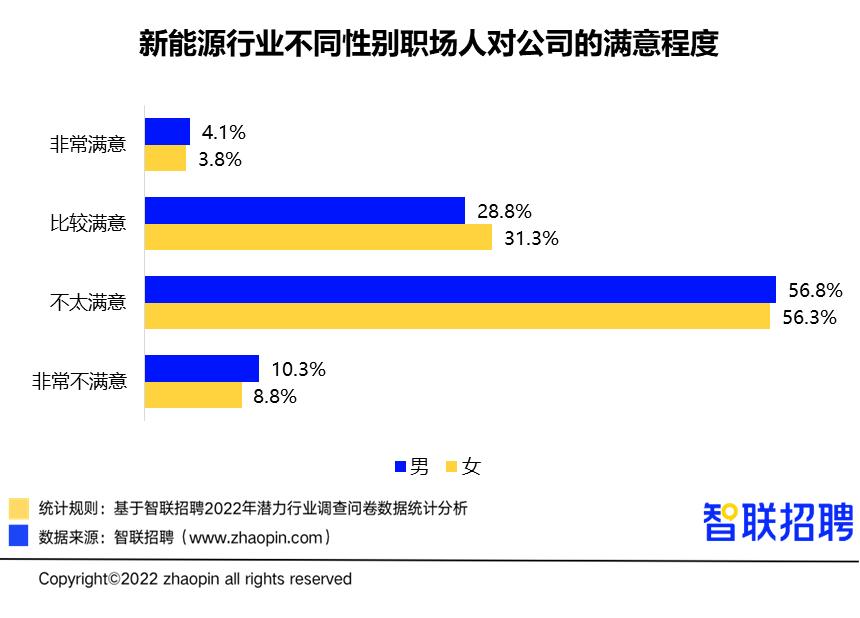 平均员工月入过万是非常轻松的,新手新能源行业月薪多少