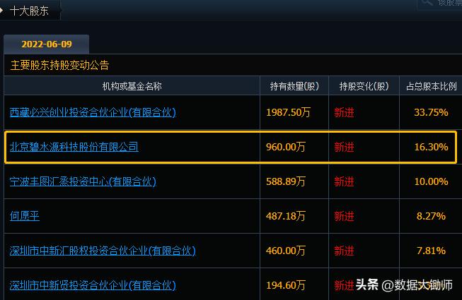 2022.7.19新股申购分析,2023年7月17日新股申购