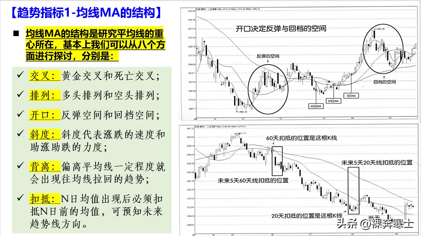 短线强弱均线指标,股市日线指标源码
